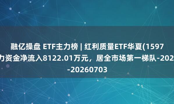 融亿操盘 ETF主力榜 | 红利质量ETF华夏(159758)主力资金净流入8122.01万元，居全市场第一梯队-20260703
